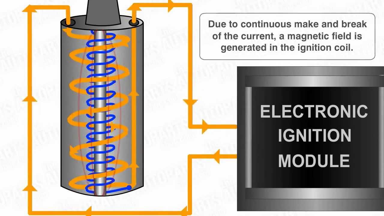 Electronic Ignition System