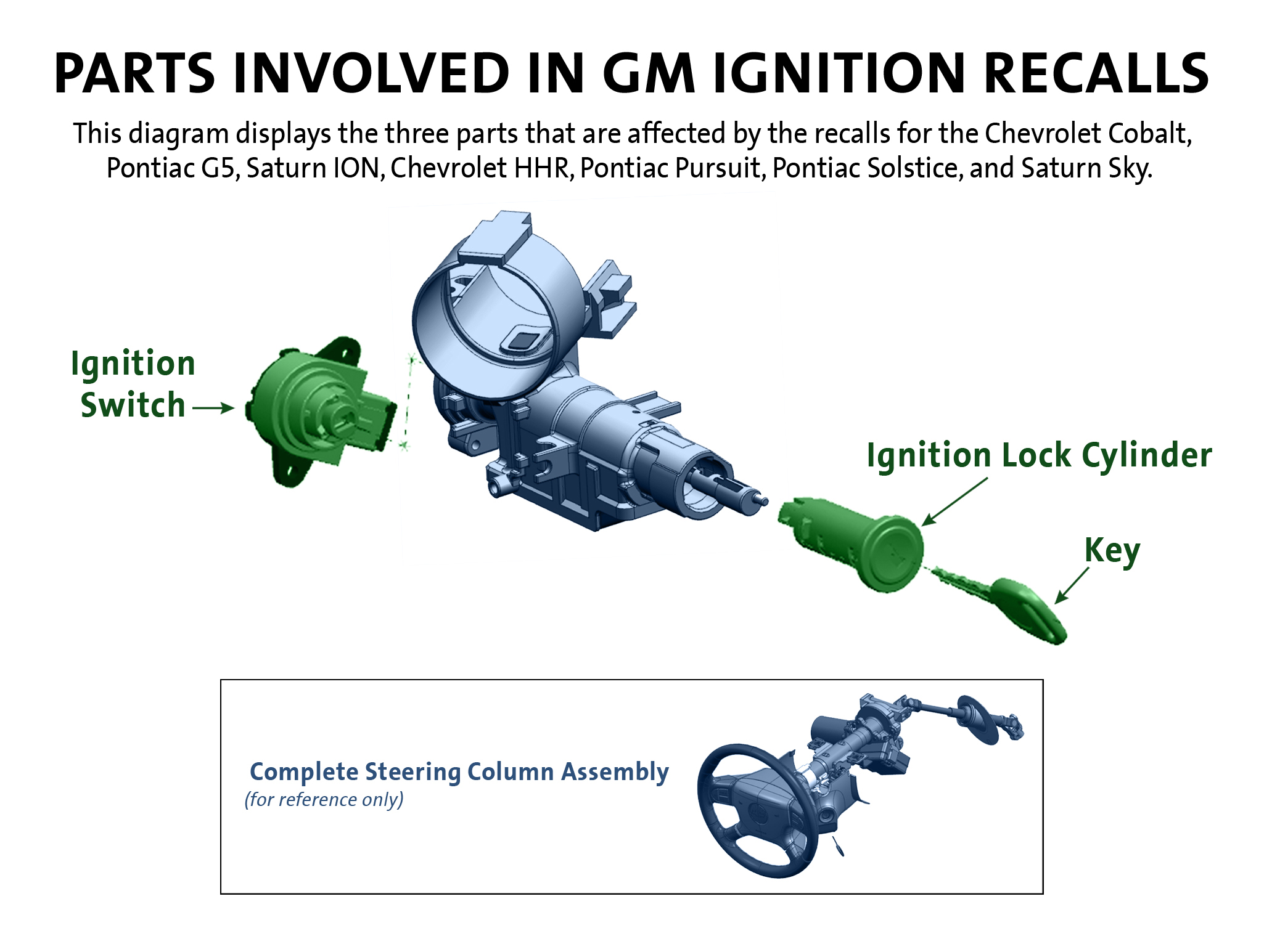 Gm Ignition Switch Recall