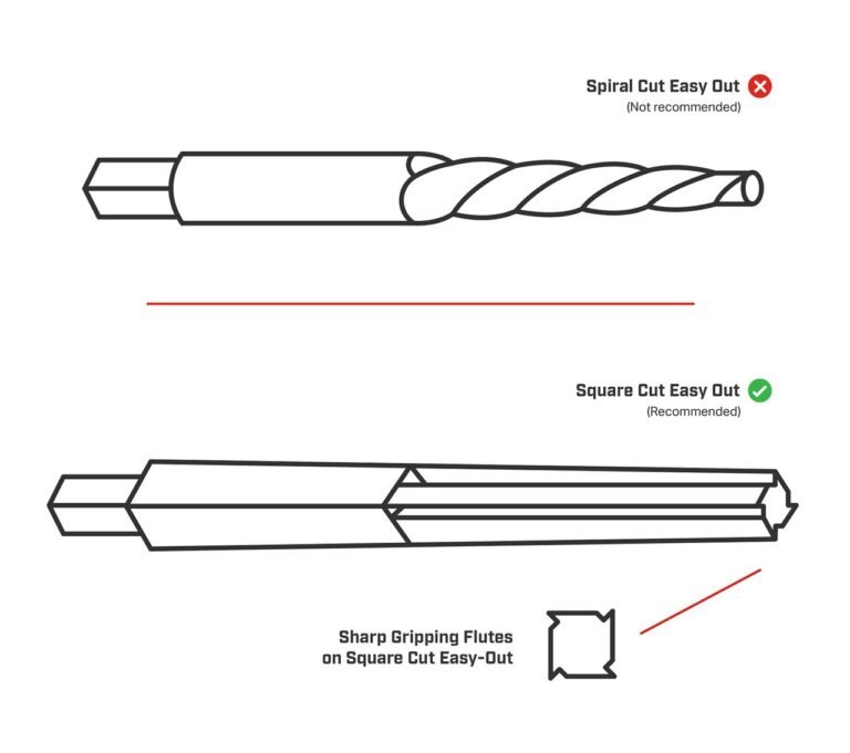 How to Remove Broken Spark Plug: Easy & Effective Tips