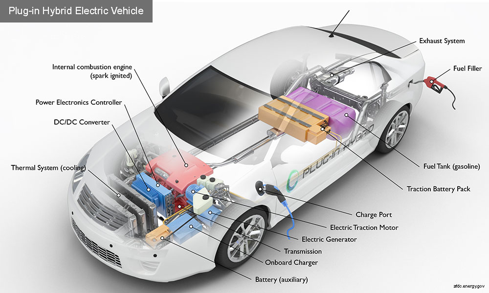Hybrid Car Charging System