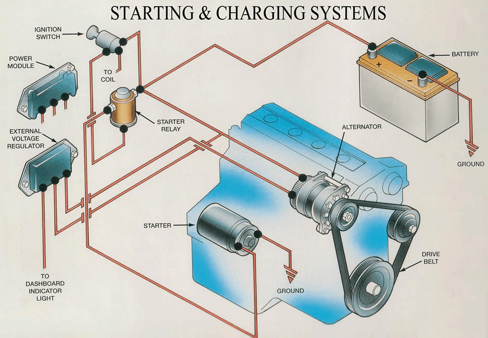 2014 Ford Mustang Check Charging System