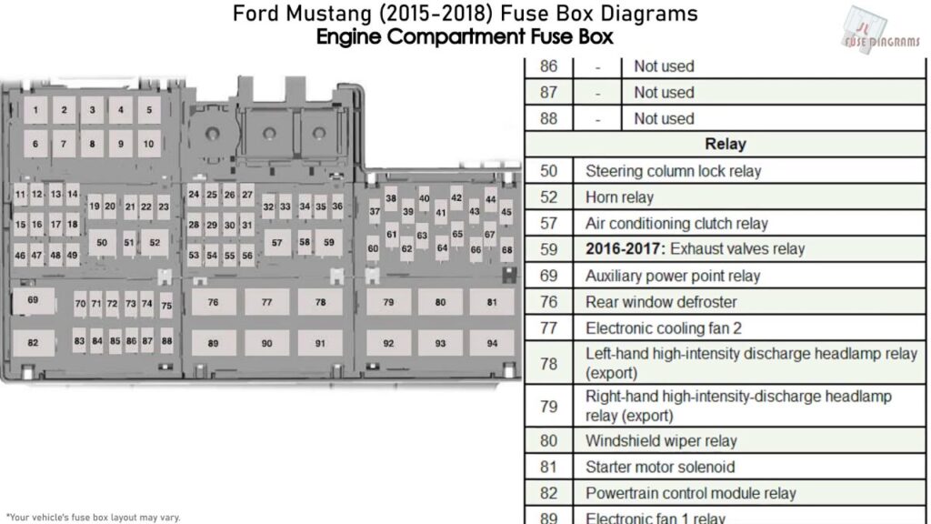 How to Check EPAS Voltage in the 2011 Ford Mustang