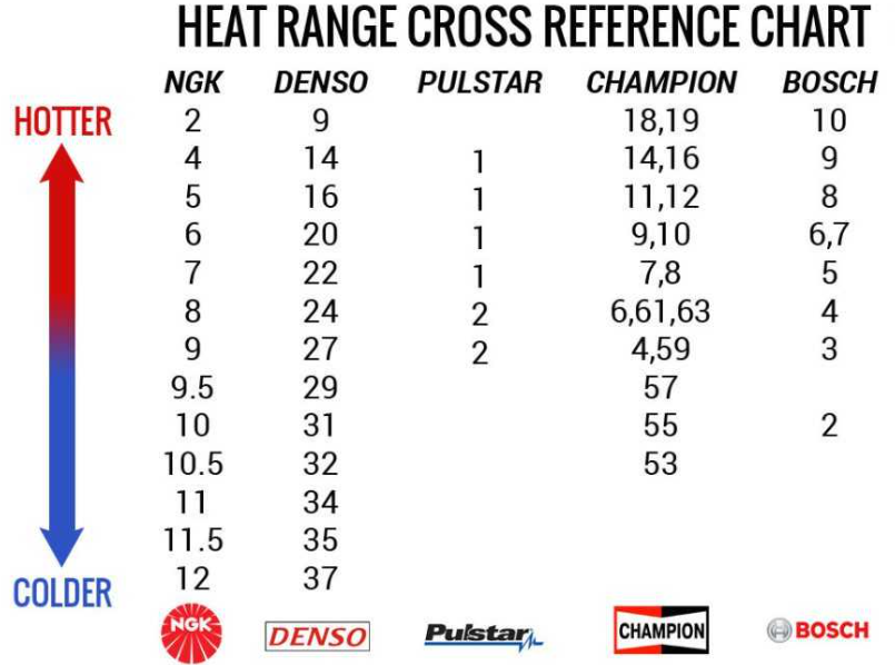 ngk spark plug heat range chart
