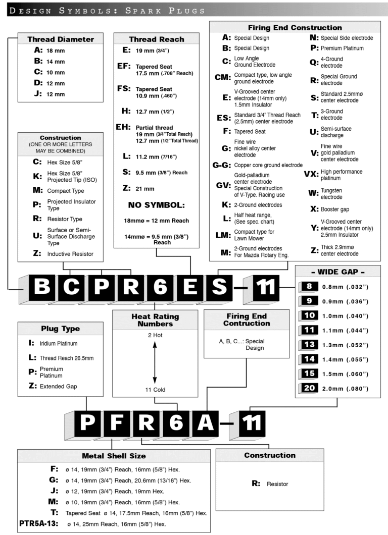 Motorcycle NGK Spark Plug Chart