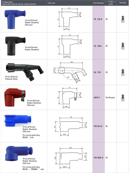NGK Spark Plug Cap Chart