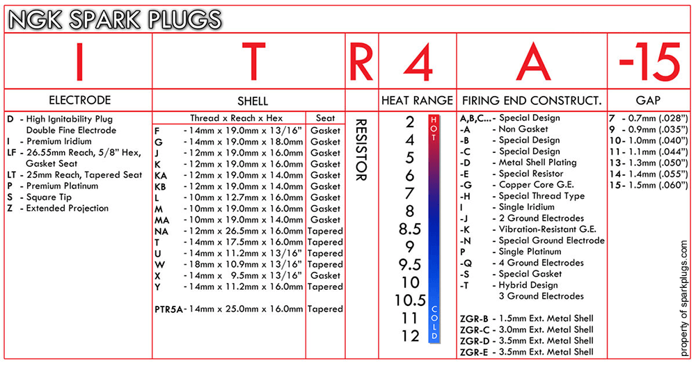 NGK Spark Plug Cap Chart