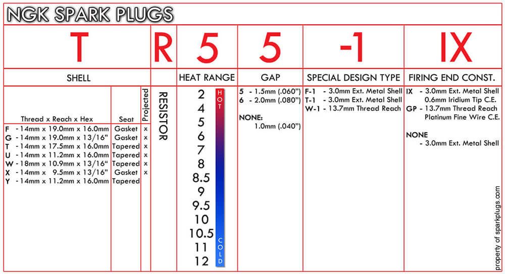NGK Spark Plug Gap Chart