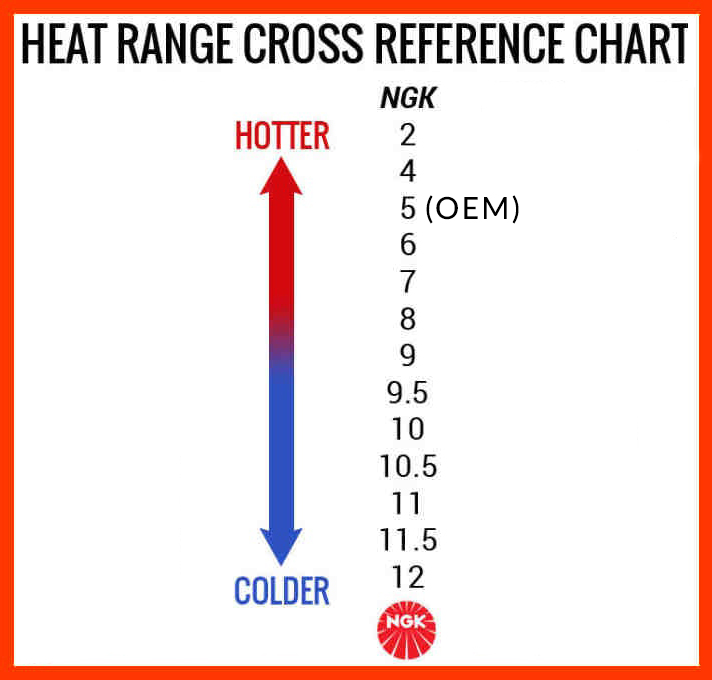 NGK Spark Plugs Hotter or Colder