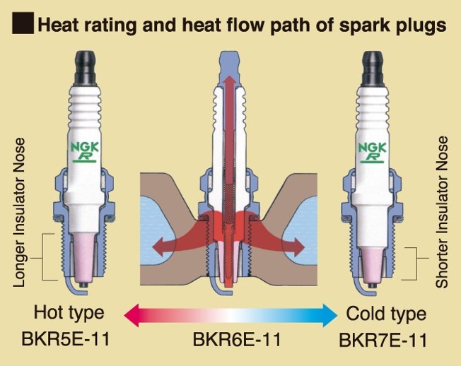 NGK Spark Plugs Hotter or Colder
