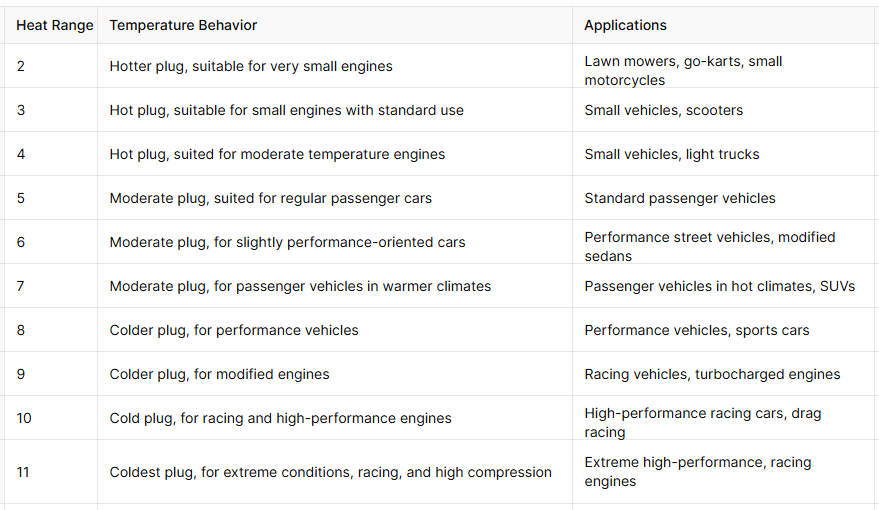 NGK V Power Heat Range Chart