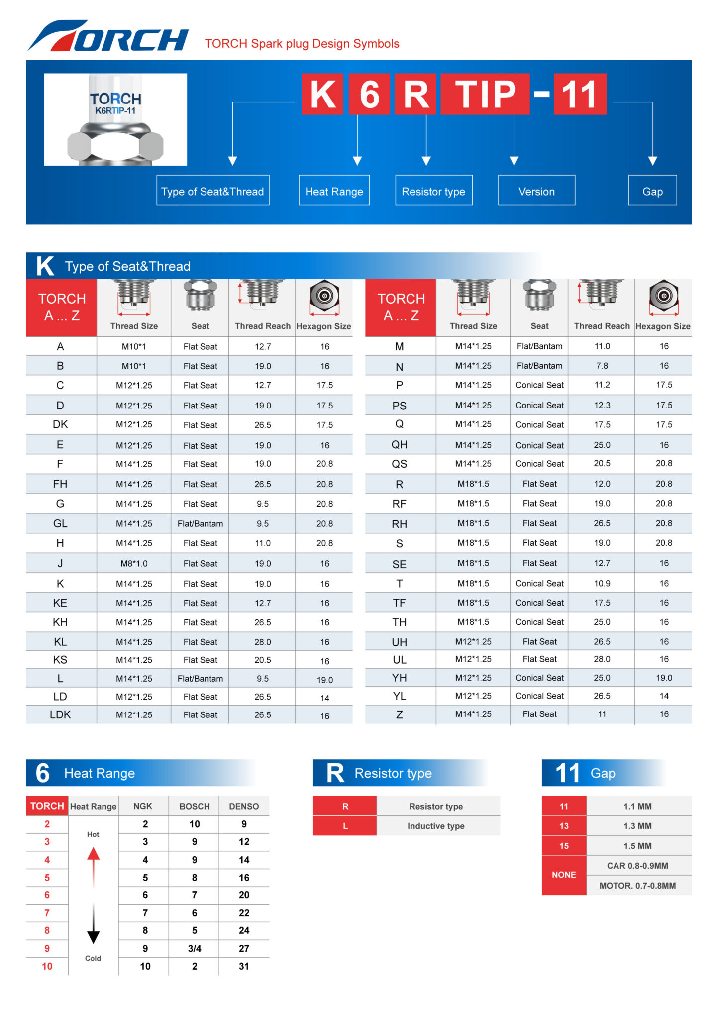 torch to ngk conversion chart