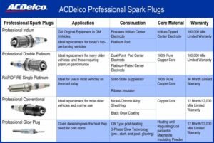 AC Delco Spark Plug Chart: Find the Perfect Fit for Your Engine ...