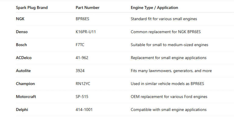 ngk bpr6es spark plug cross reference