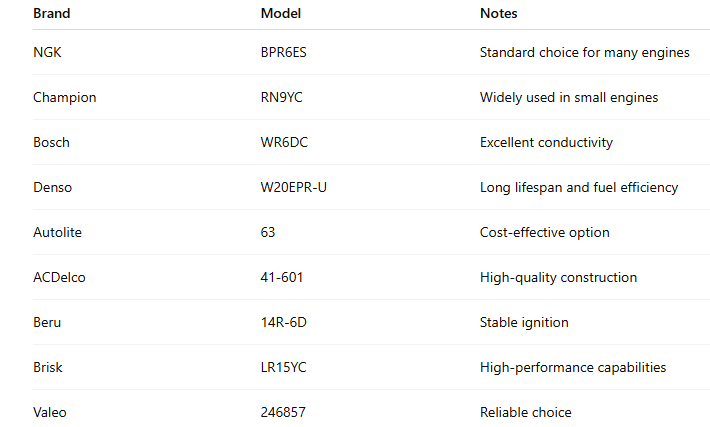 F6RTC Spark Plug Cross Reference