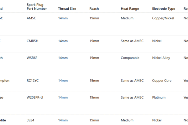 am5c spark plug cross reference