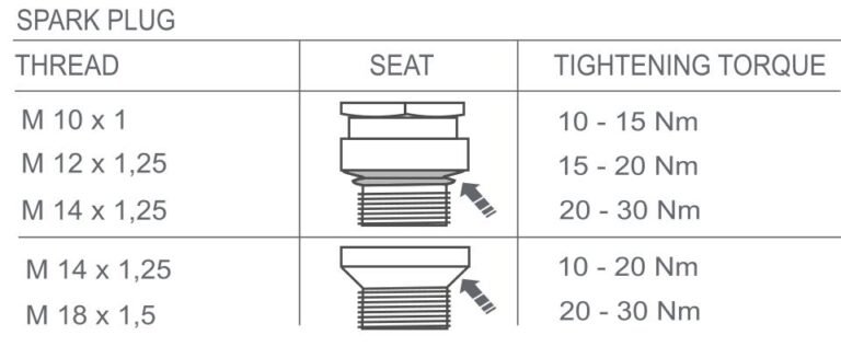 do spark plugs need to be torqued