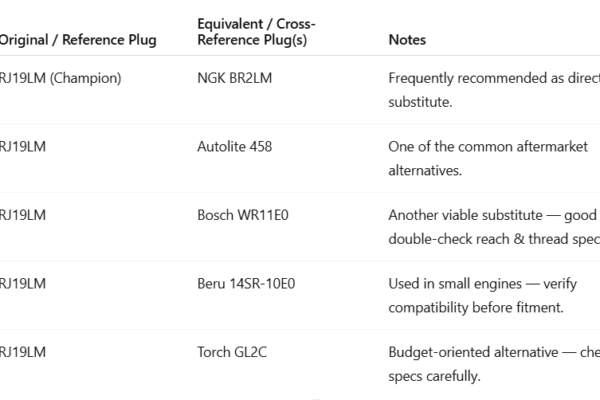 rj19lm spark plug cross reference