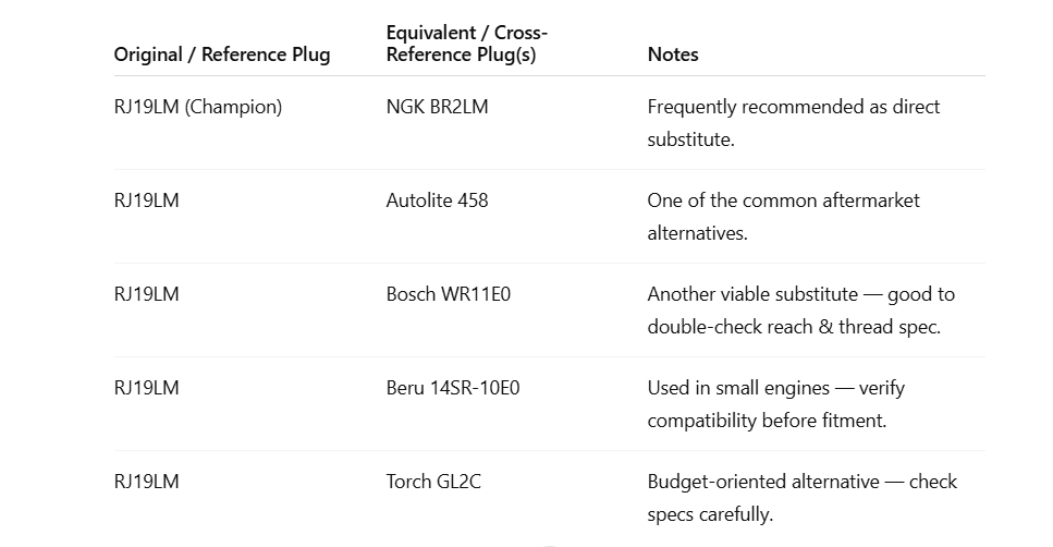 rj19lm spark plug cross reference